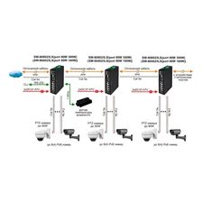 OSNOVO SW-80804/ILS(port 90W,300W) SW-80804/ILS(port 90W,300W) Промышленный управляемый (L2+) HiPoE коммутатор Gigabit Ethernet на 8GE PoE + 4GE SFP порта с функцией мониторинга температуры/влажности/